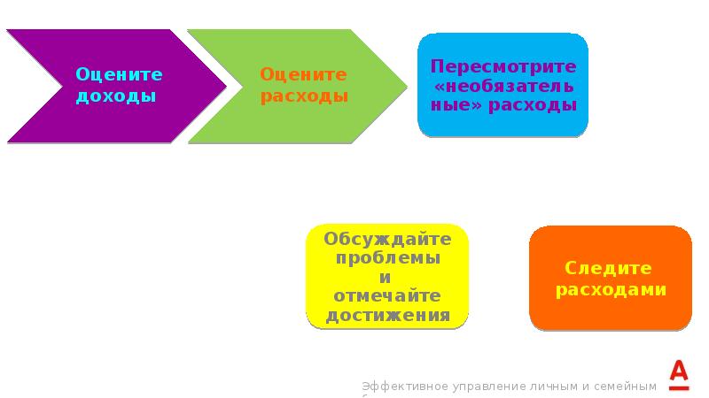 Бюджет личный бюджет презентация