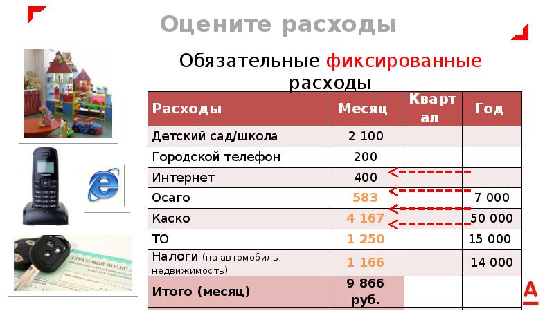 Обязательные расходы. Фиксированные затраты. Фиксирование расходов. Фиксированные расходы примеры. Фиксированных расходов это.