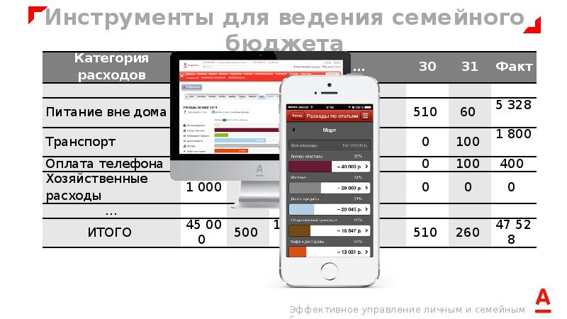 Расход факт. Эффективное управление семейным бюджетом.