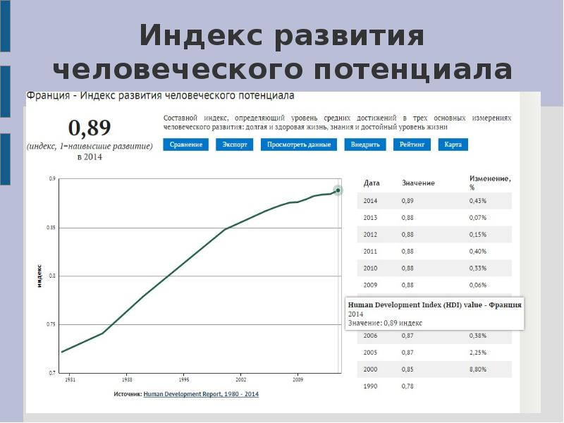 Индекс человеческого развития презентация