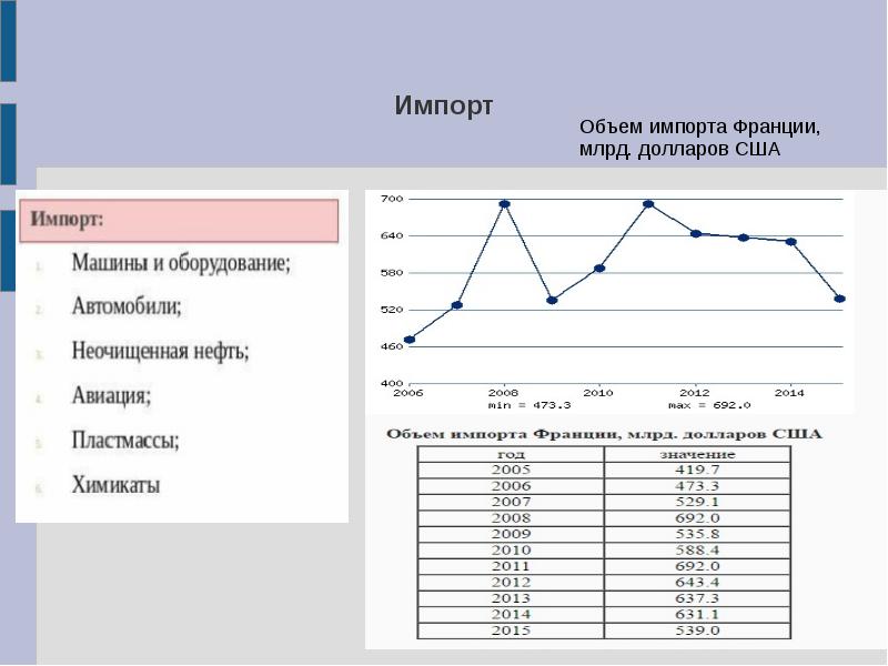 Рассчитать объем импорта. Рассчитать объем импорта