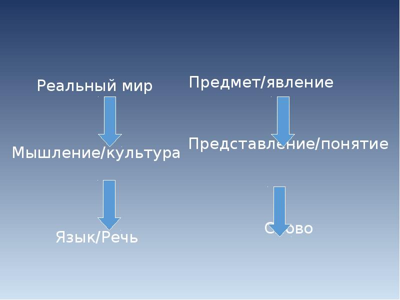 Язык культуры презентация