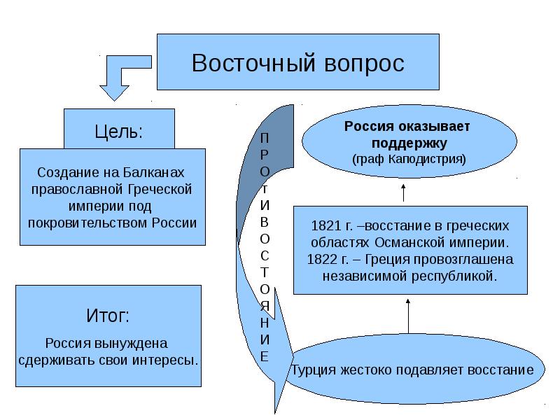 Реферат: Сражение при Лютцене 1813