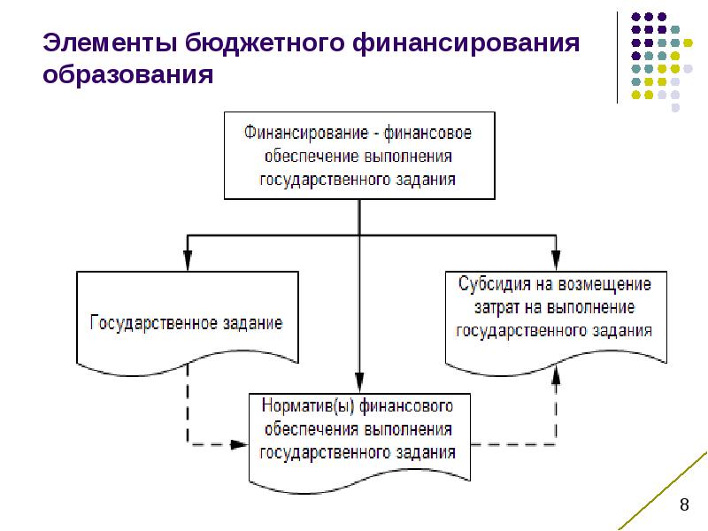 Финансирование образования схема