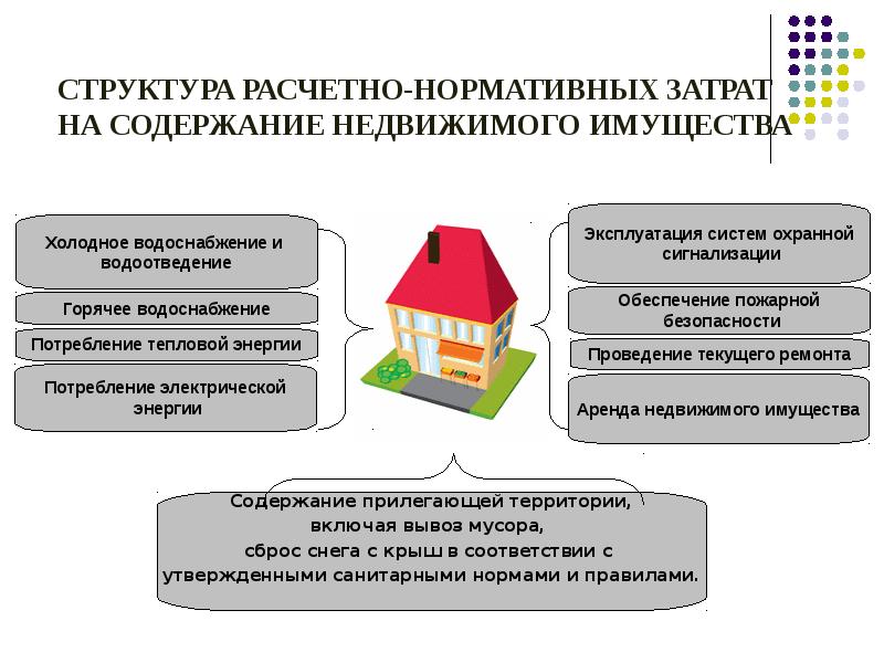 Имущество образовательных организаций презентация