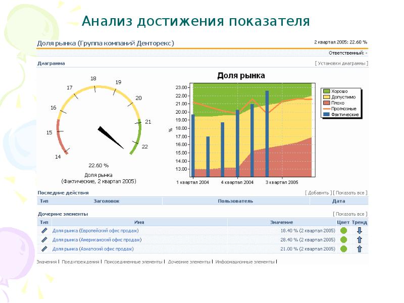 Показатели для презентации