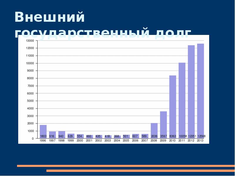 Экономика беларуси презентация