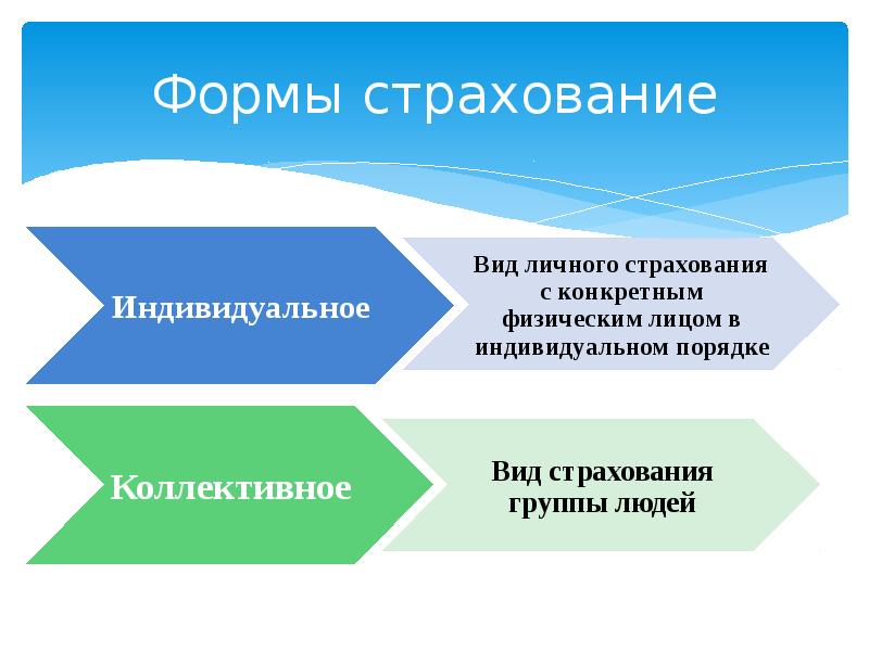 Формы страхования картинки