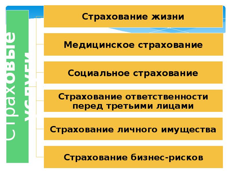 Страхование презентация для детей