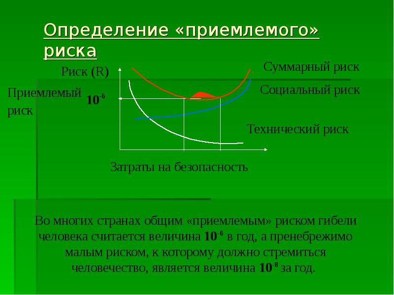 Год риска. Величина приемлемого риска. Примеры приемлемого риска. Приемлемый риск это в БЖД. Величина приемлемого риска в мировой практике составляет.