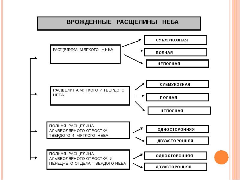 Особенности коррекции звукопроизношения при ринолалии презентация