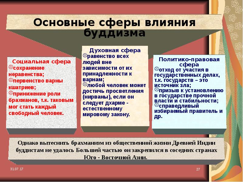 Влияние буддизма на экономику. Влияние буддизма на политику. Особенности влияния буддизма на экономику. Влияние аудизма на культуру.