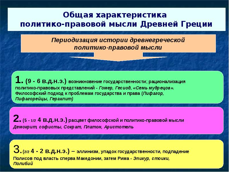 Реферат: Политико-правовые учения Древней Греции