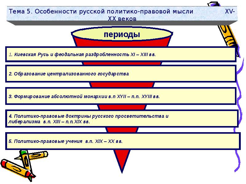 Презентация история политических и правовых учений презентация