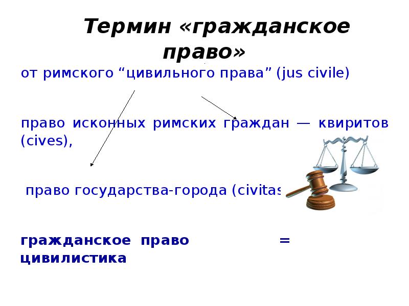 Термины гражданском кодексе