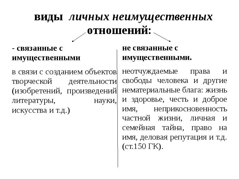 Гражданский кодекс личные неимущественные имущественные