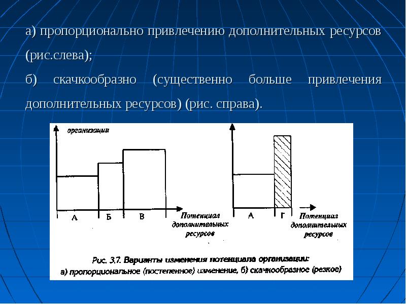 Два ресурса. Привлечение дополнительных ресурсов. Скачкообразный график. Скачкообразный процесс схема. Скачкообразно на графике разрыв.