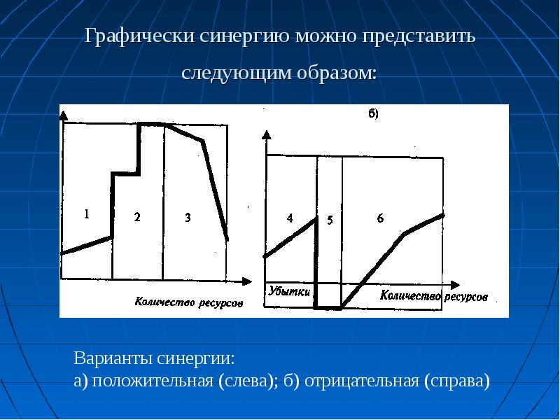 Представим следующее. Графически синергию можно представить следующим образом. Отрицательный эффект синергии. Положительный эффект синергии. Положительная и отрицательная СИНЕРГИЯ.