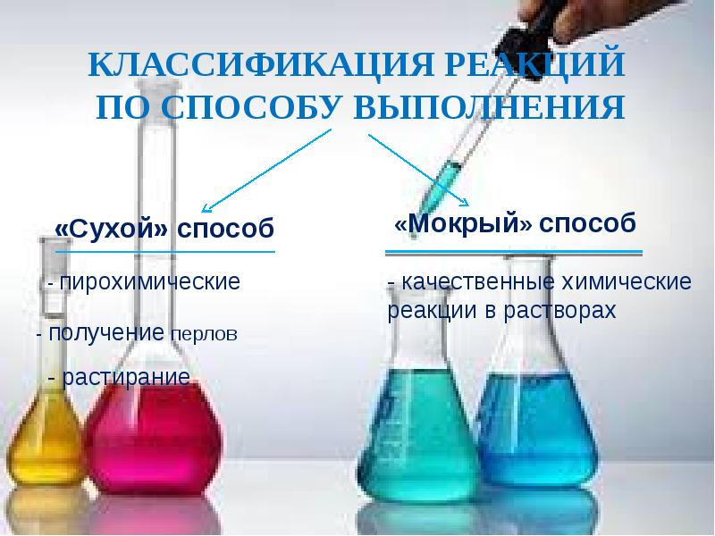 Качественные реакции в химии презентация