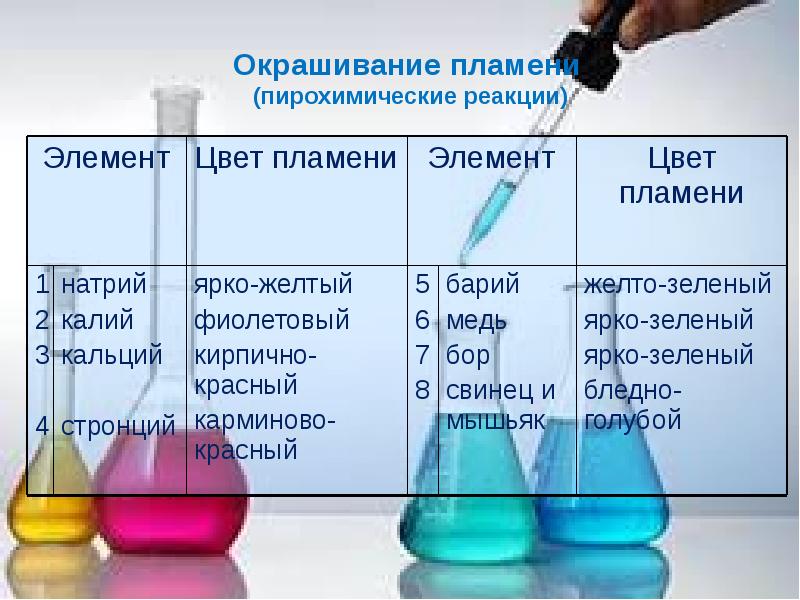 Реакция анализ. Пирохимические реакции аналитическая химия. Пирохимичемкач реакция. Пирохимические реакции цветные реакции. Цвета растворов химия.