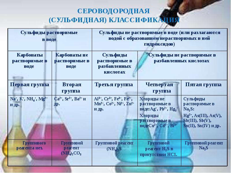 Сероводород растворяется. Сероводородная классификация. Сероводородный метод анализа катионов. Сульфиды растворимые в кислотах. Сульфиды нерастворимые в кислотах.