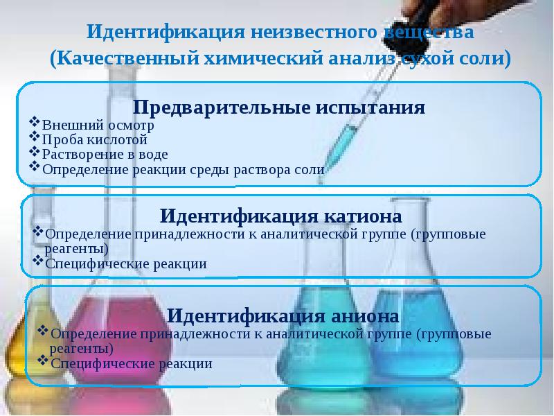 Анализ химического состава вещества. Основы качественного анализа. Качественный анализ веществ. Методы качественного химического анализа. Химические методы качественного и количественного анализа..