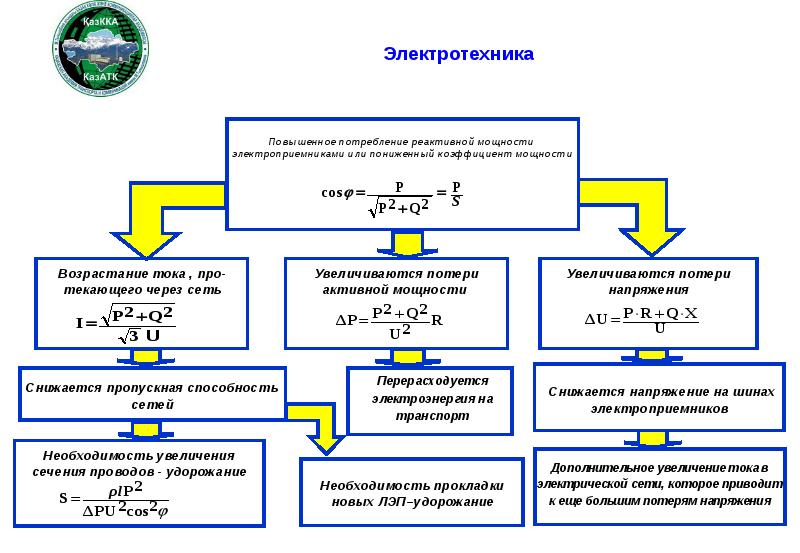 Реактор в электроэнергетике в схемах распределения мощности