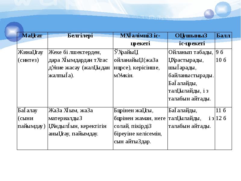 Блум таксономиясы презентация