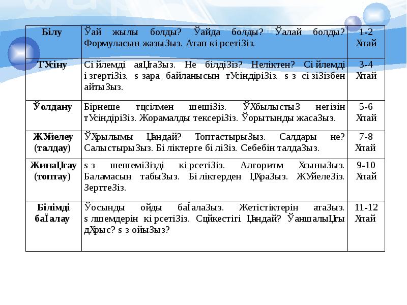 Блум таксономиясы презентация