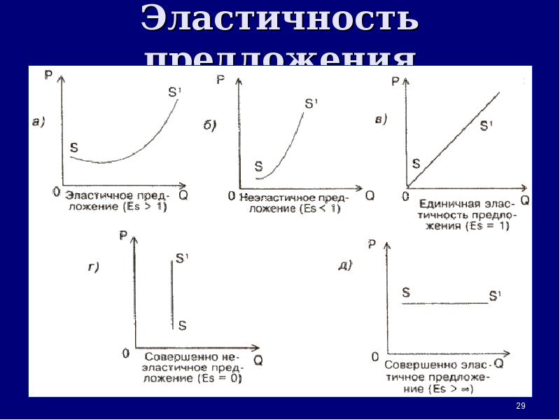 Эластичность картинки для презентации