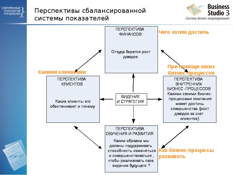 Система бизнес процессов. Система сбалансированных показателей Business Studio. Перспективы сбалансированной системы показателей примеры. Перспектива управления бизнес-процессами. 1.3 Перспективы сбалансированной системы показателей.