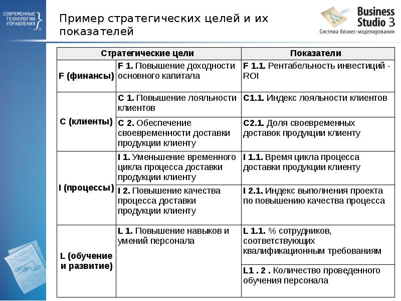 Пример стратегических целей и их показателей