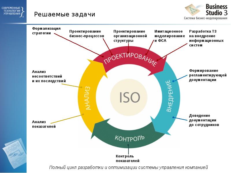Решаемые задачи