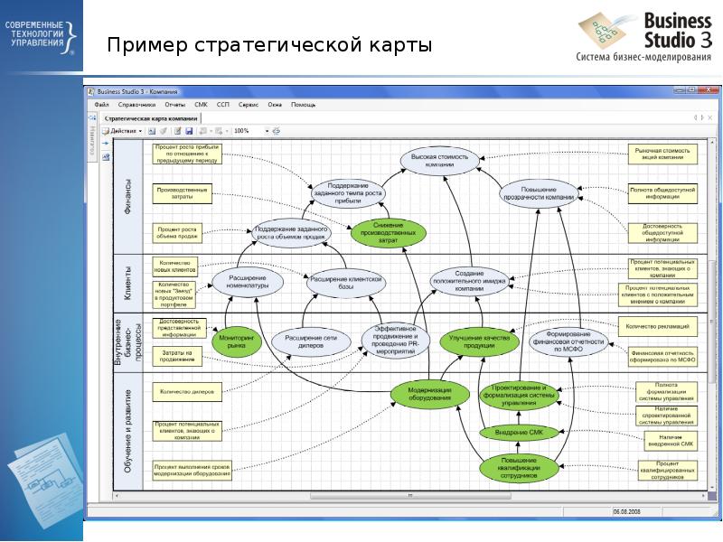 Пример стратегической карты