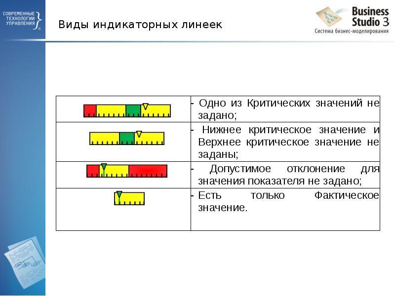 Виды индикаторных линеек