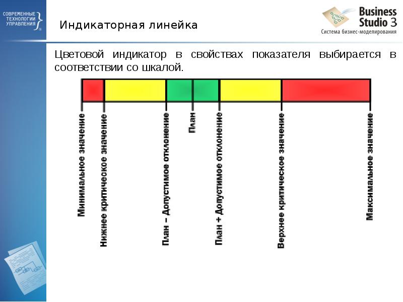 Индикаторная линейка