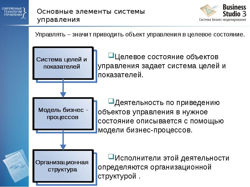 Система бизнес процессов