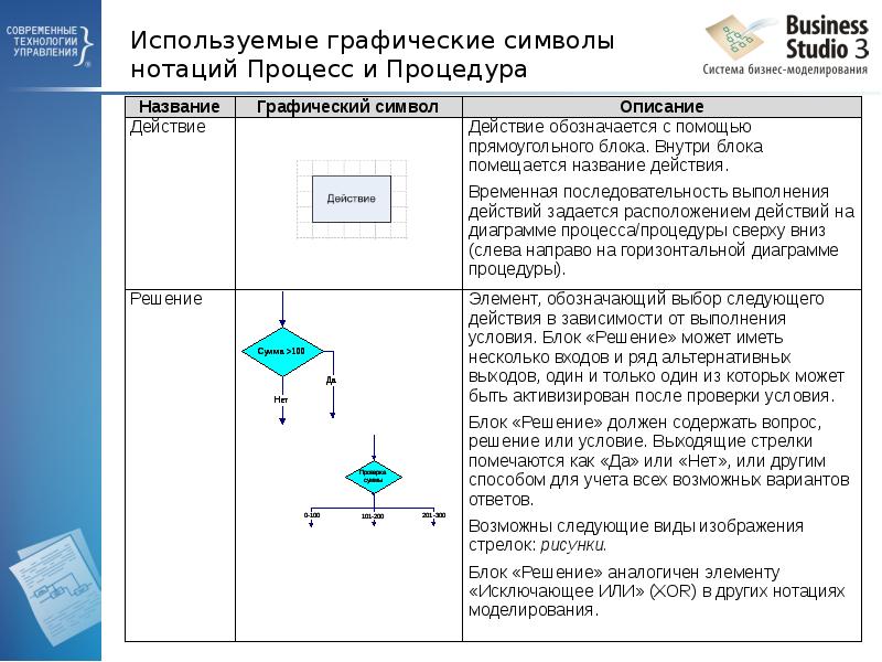 Оптимальные системы выборов. Бизнес-процессы в нотациях «процесс» и «процедура». Исключающее или бизнес-процесс. Формализация действий бизнес-процесса. Бизнес-процесс «выбор метода исследования».