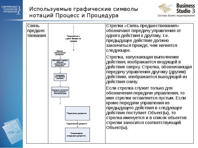 Оцифровка бизнес процессов