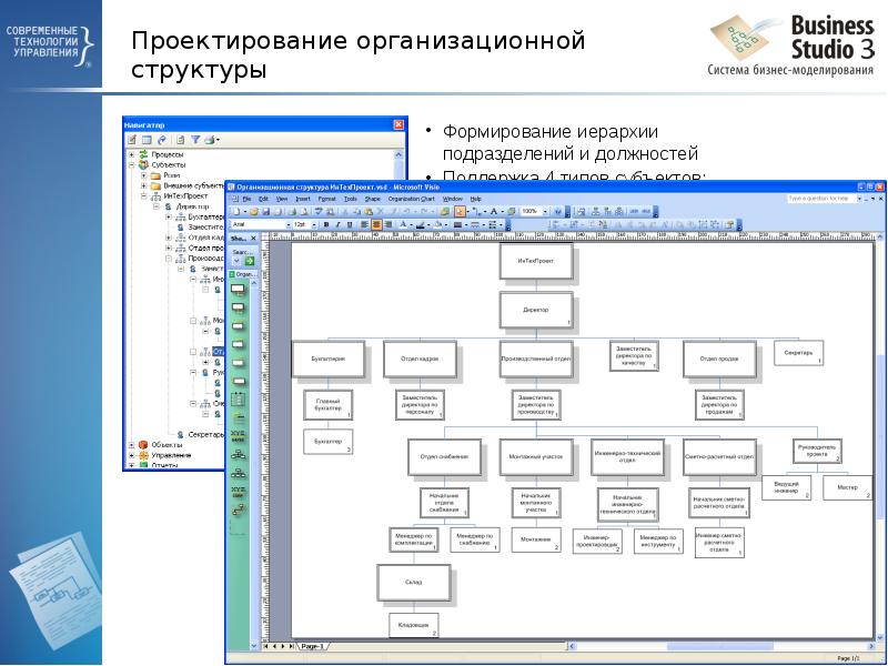 Проектирование организационной структуры