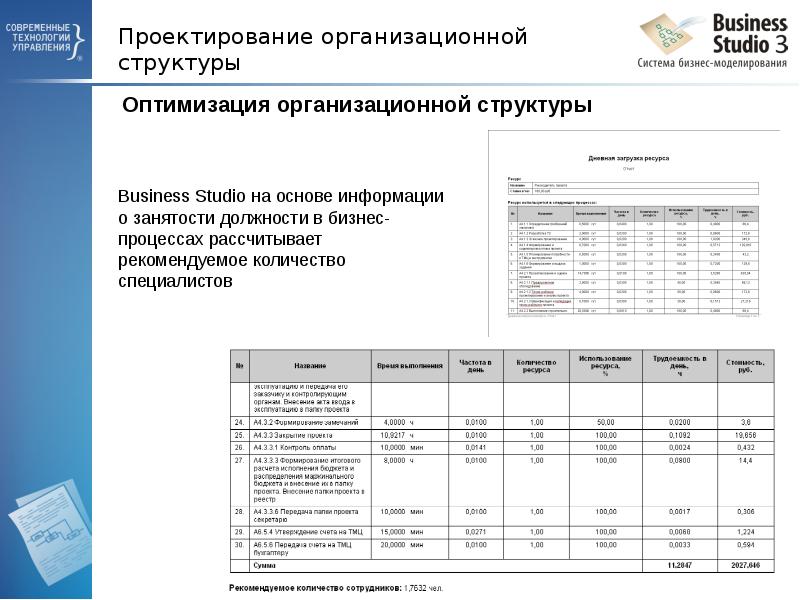 Проектирование организационной структуры