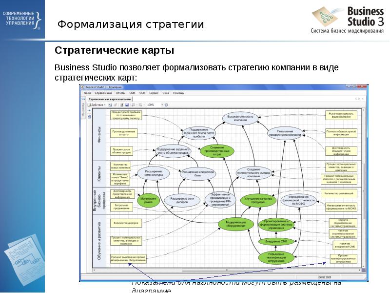 Формализация стратегии