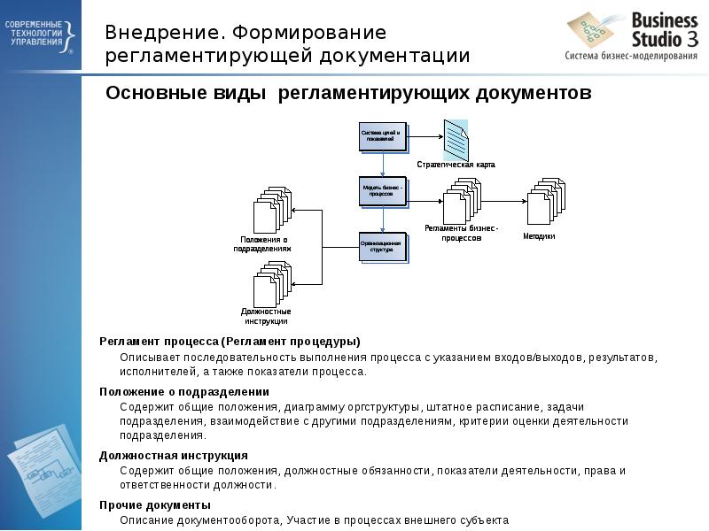 Положение о процессах