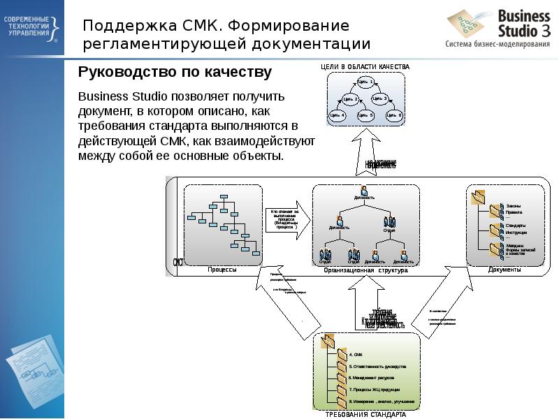 Информационные объекты бизнес процессов