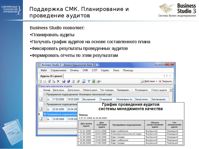 Поддержка СМК. Планирование и проведение аудитов