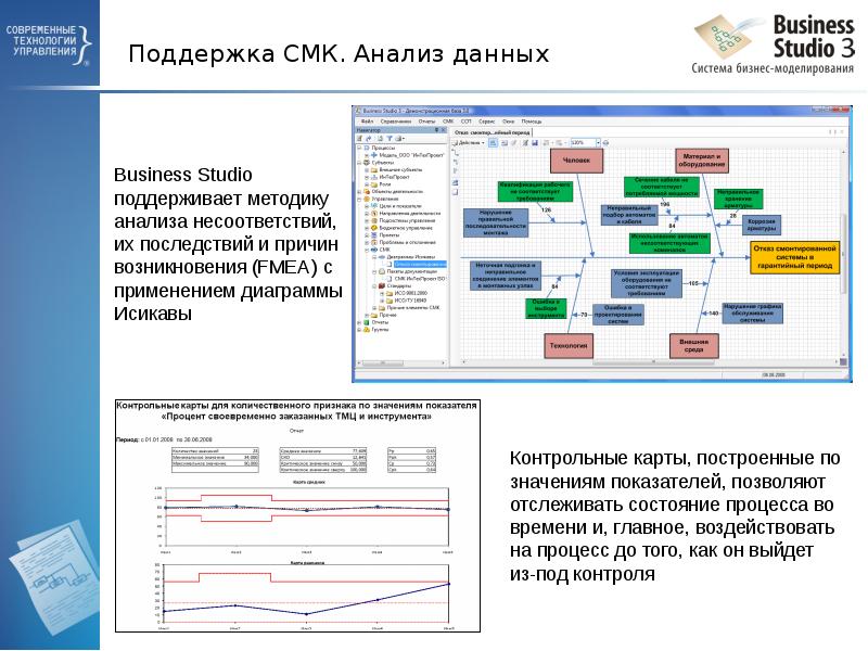Поддержка СМК. Анализ данных