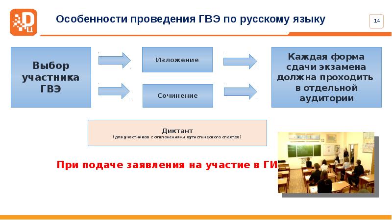 Огэ по русскому для овз