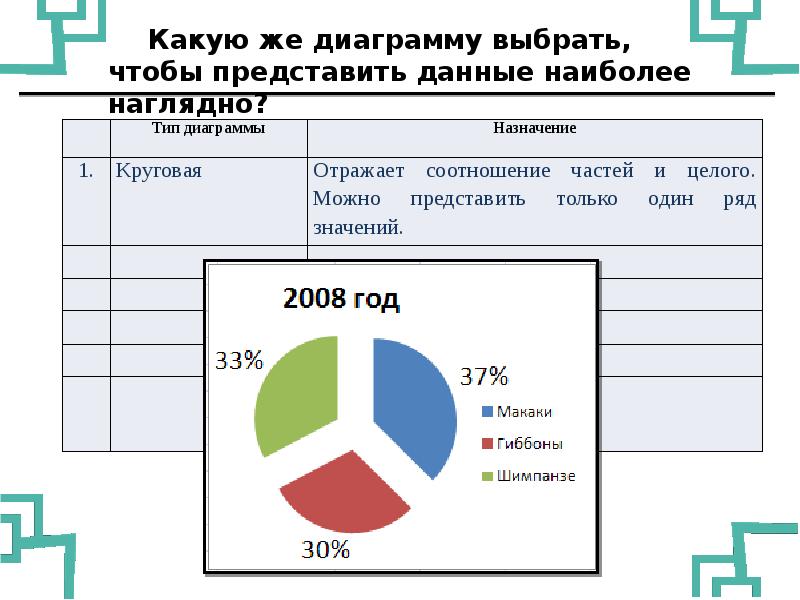 Назначение графиков и диаграмм