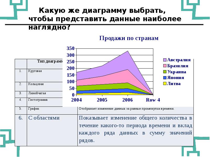 Значение слова диаграмма