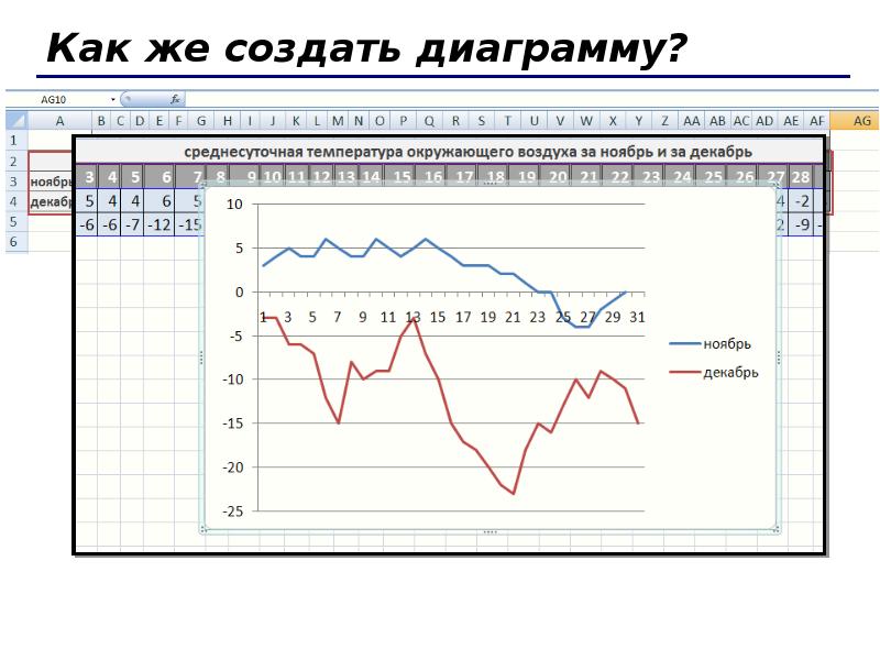 Генерация диаграмм. Создание графиков онлайн. Создать график онлайн. Построение графиков и диаграмм с помощью электронных таблиц. Построение графиков диаграмм онлайн.